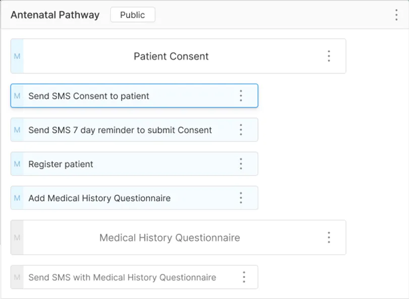 No-Code Workflow Customization