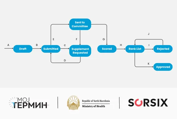 The drug-approval workflow